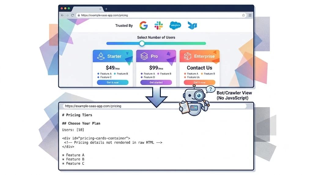 Diagram showing an AI visibility checker stripping CSS and JavaScript from a webpage to reveal raw markdown text visible to LLM crawlers like GPTBot and PerplexityBot
